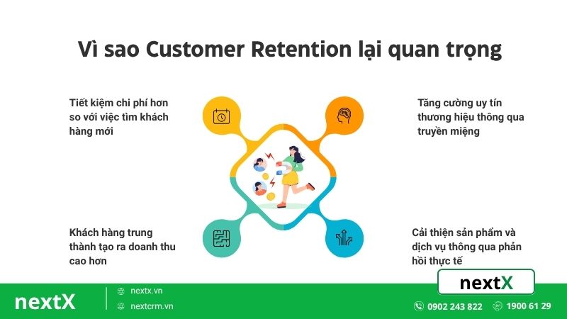 Customer Retention quan trọng