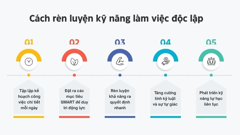 cách rèn luyện kỹ năng làm việc đọc lập
