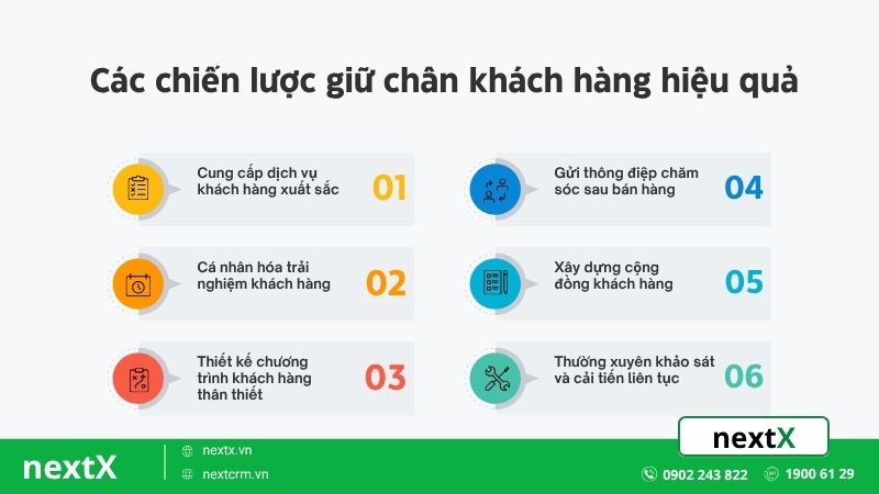 chiến lược giữ chân khách hàng