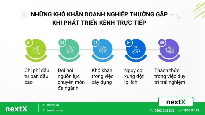 khó khắn doanh nghiệp thường gặp