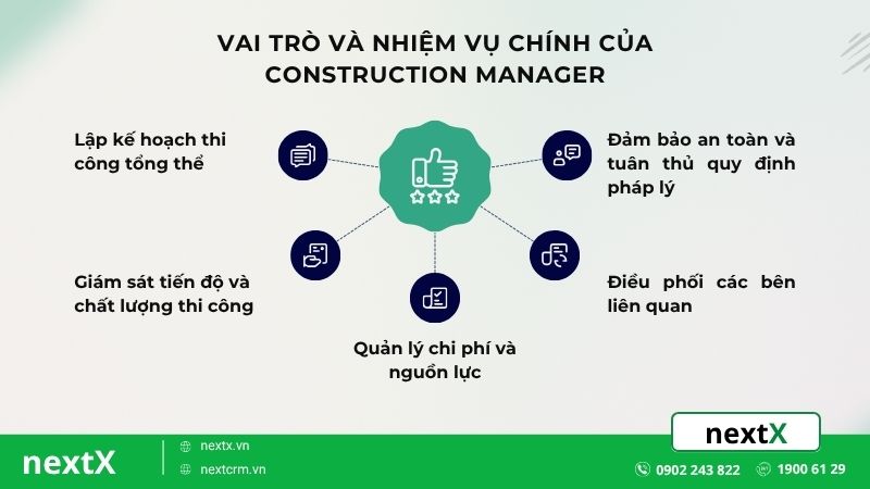 vai trò và nhiệm vụ chính của construction manager