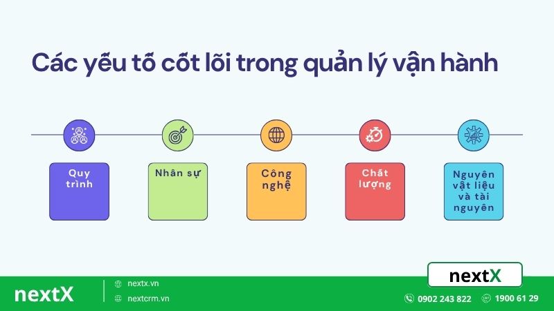 yếu tố cốt lõi trong quản lý vận hàng