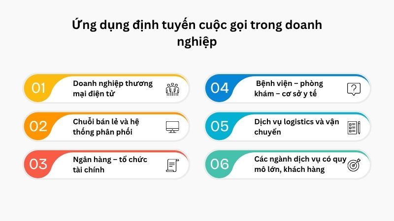 ứng dụng định tuyến cuộc gọi trong doanh nghiệp