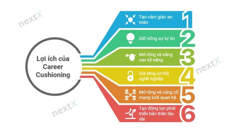 loi ich Career Cushioning