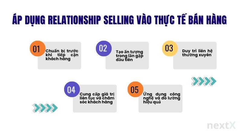 ap_dung_relationship_selling_vao_thuc_te_ban_hang