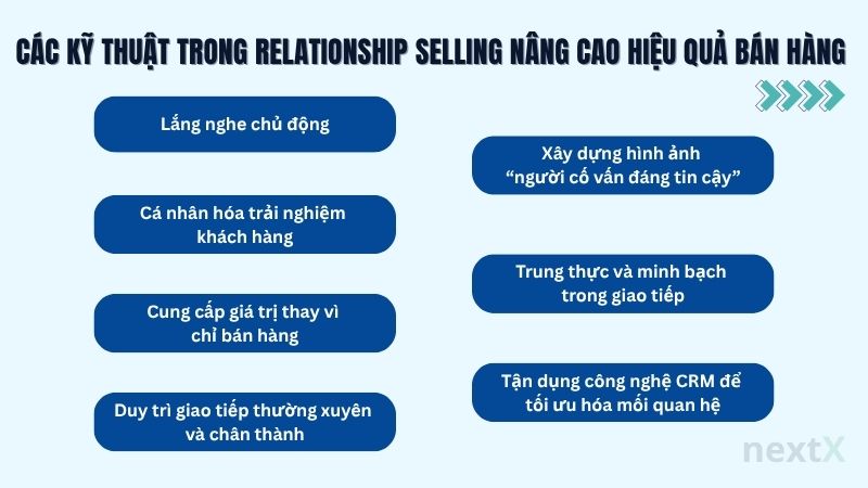 cac_ky_thuat_trong_relationship_selling_nang_cao_hieu_qua_ban_hang