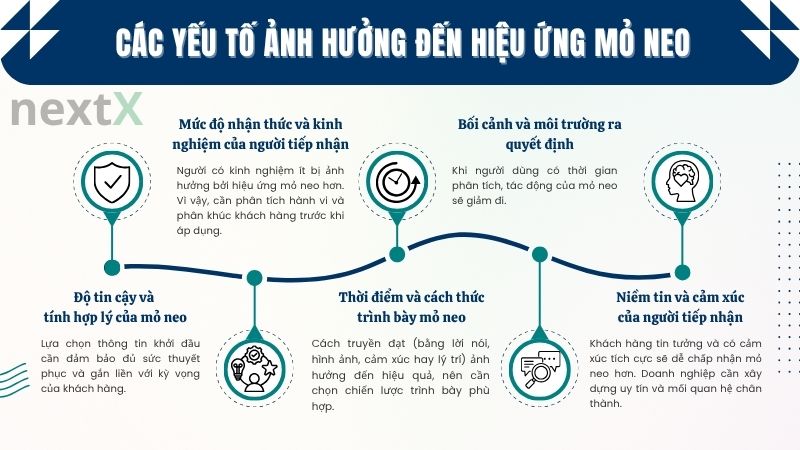 Hiệu ứng mỏ neo là gì? 7 bí quyết tâm lý giúp chốt sale hiệu quả