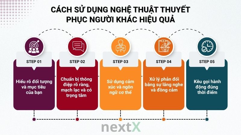 6 Nghệ thuật thuyết phục người khác tinh tế để đạt được mục tiêu