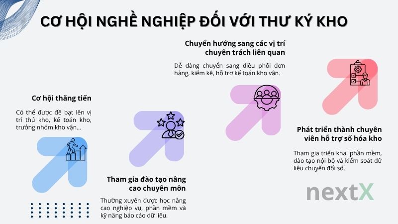 co_hoi_nghe_nghiep_doi_voi_thu_ky_kho