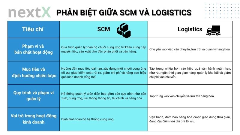 phan_biet_giua_scm_va_logistics