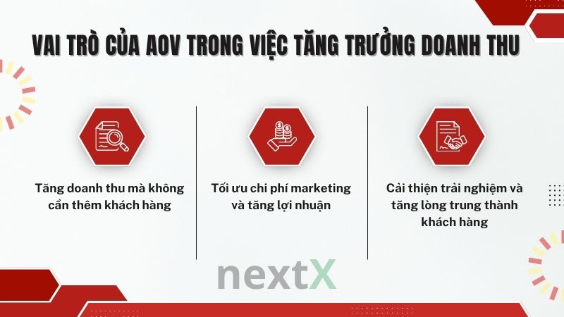 vai_tro_cua_aov_trong_viec_tang_truong_doanh_thu_la_gi