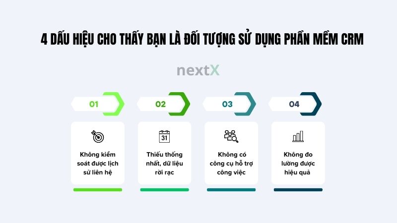 4 dau hieu cho thay ban la doi tuong su dung phan mem crm