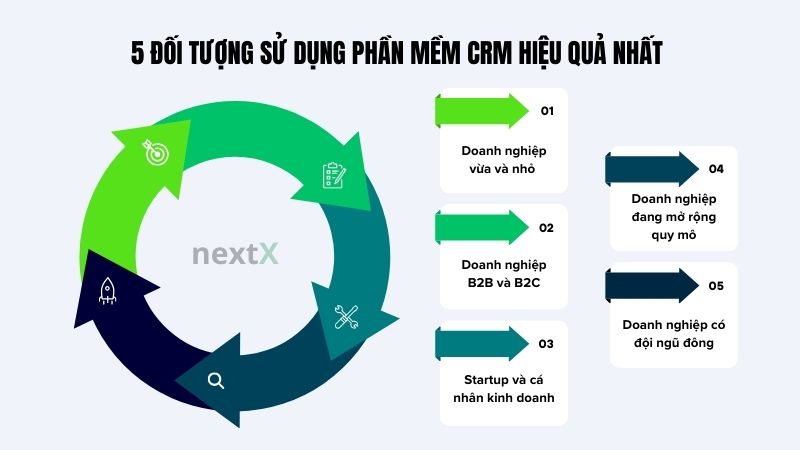 5 doi tuong su dung phan hieu crm hieu qua nhat