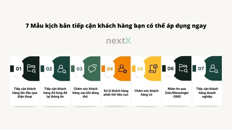 7 mẫu kịch bản tiếp cận khách hàng tăng tỷ lệ chốt sale hiệu quả