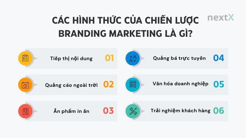 cac hinh thuc cua chien luoc branding marketing la gi
