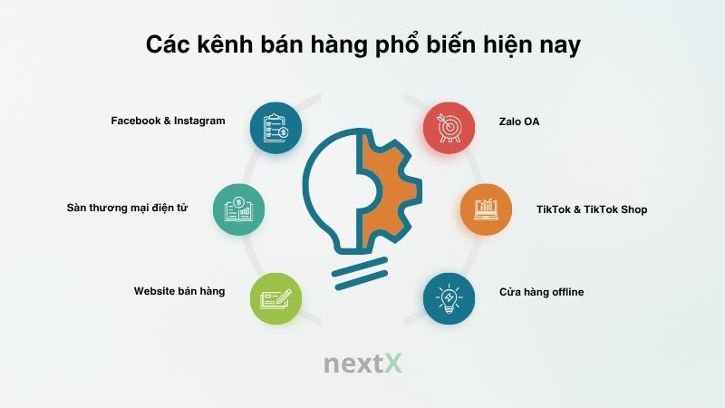 cac kenh ban hang pho bien hien nay