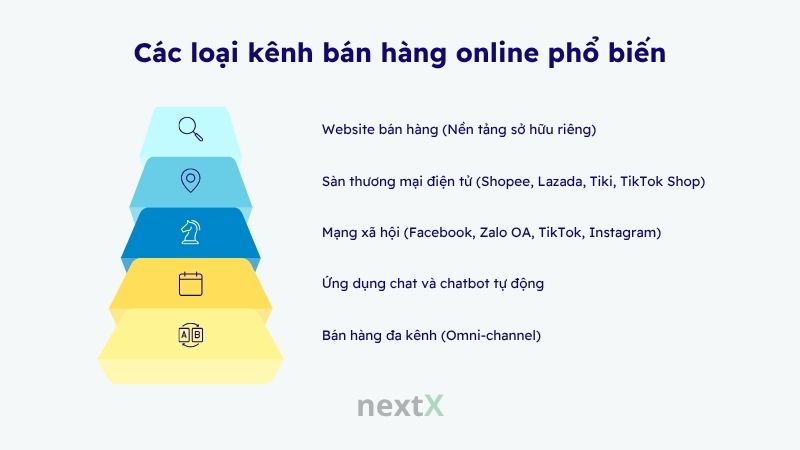 cac loai kenh ban hang online pho bien