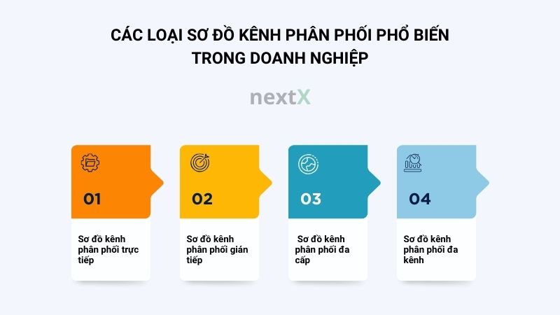 cac loai kenh phan phoi pho bien trong doanh nghiep