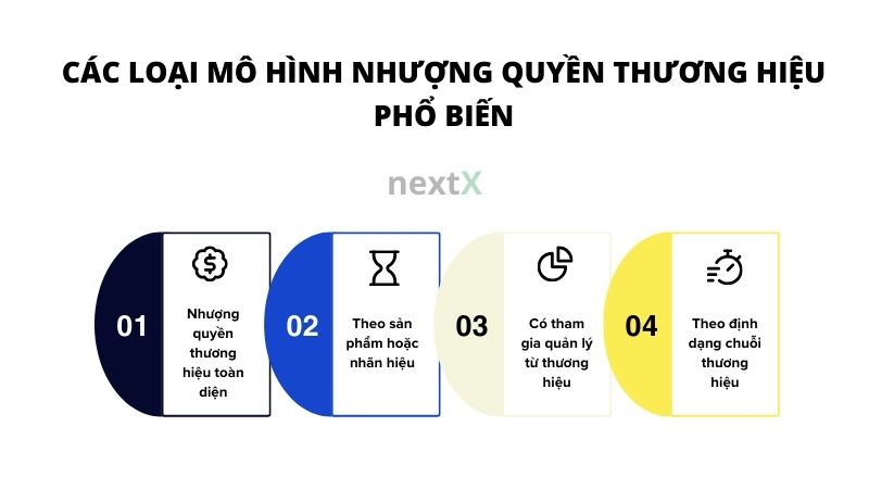 cac loai mo hinh nhuong quyen thuong hieu pho bien