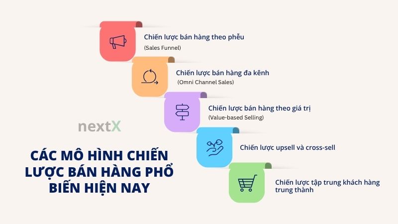 cac mo hinh chiec luoc ban hang pho bien hien nay