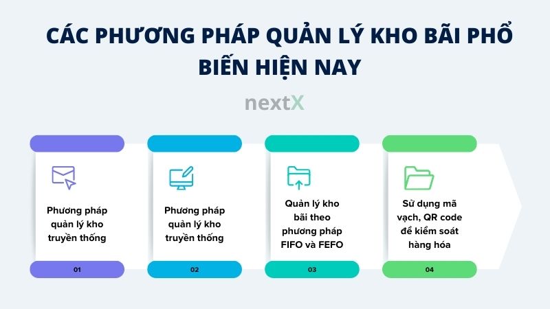 cac phuong phap quan ly kho bai pho bien hien nay