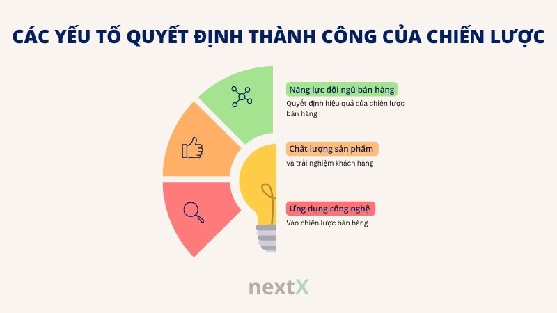 cac yeu to quyet dinh thanh cong cua chien luoc
