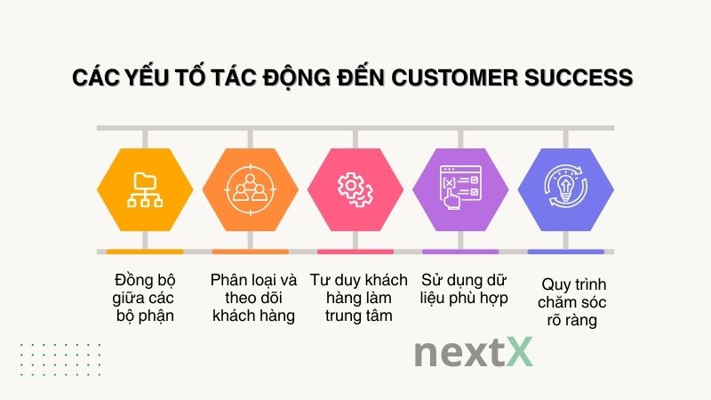 cac yeu to tac dong den customer success la gi