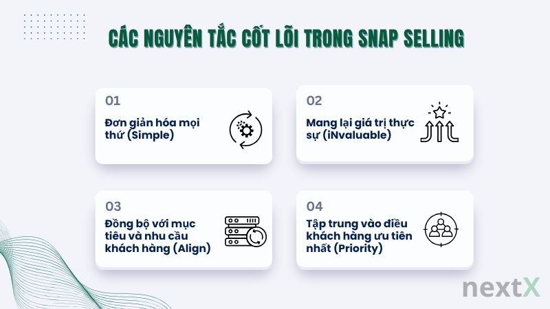 cac_nguyen_tac_cot_loi_trong_snap_selling_la_gi