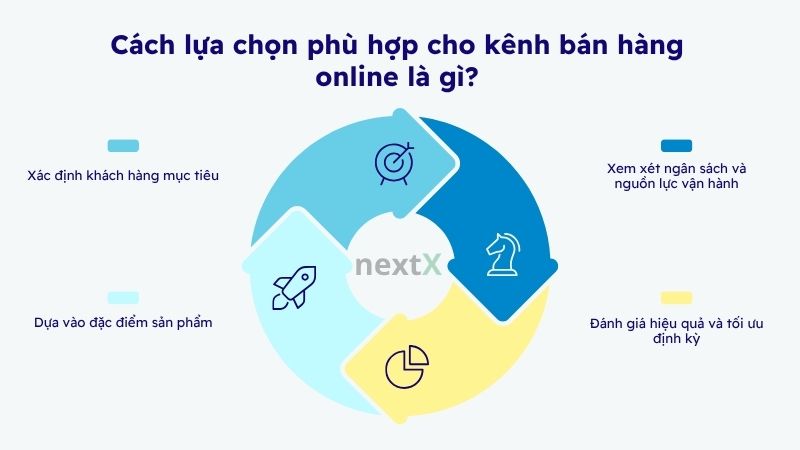 cach lua chon phu hop cho kenh ban hang online la gi