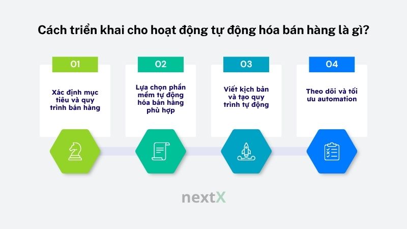 cach trien khai cho hoat dong tu dong hoa ban hang la