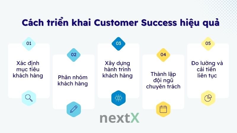 cach trien khai customer success hieu qua la gi