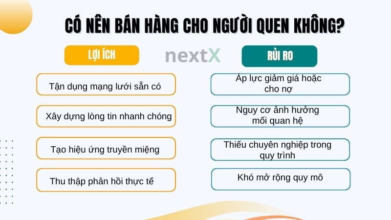 co nen ban hang cho nguoi quen khong