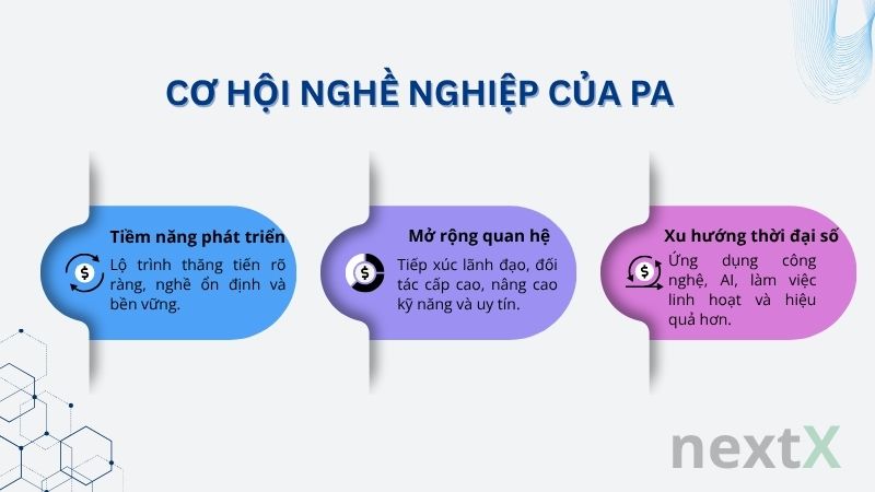 co_hoi_nghe_nghiep_cua_pa_la_gi