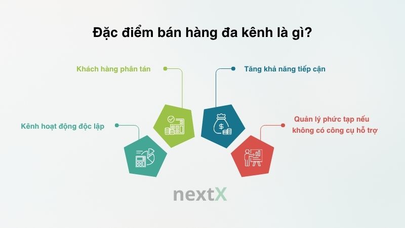 dac diem ban hang da kenh