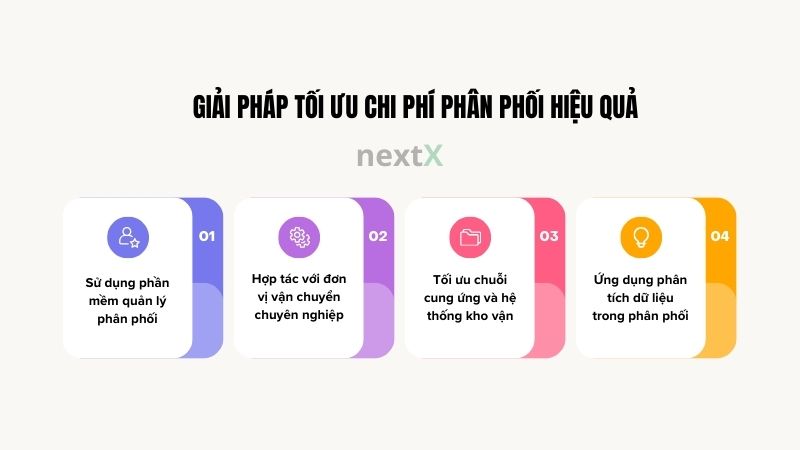 giai phap toi uu chi phi phan phoi hieu qua