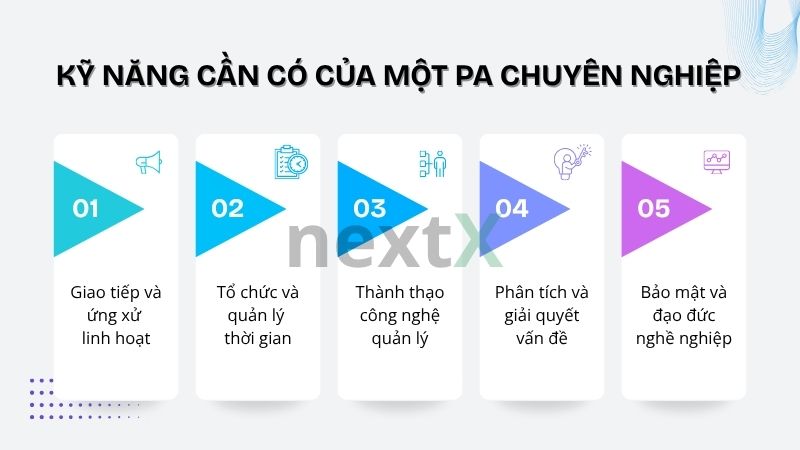 ky_nang_can_co_cua_mot_pa_chuyen_nghiep_la_gi