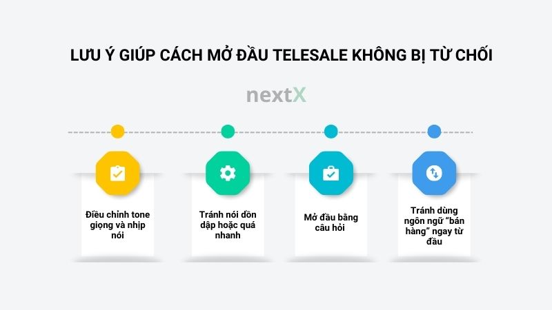 luu y giup cach mo dau telesale khong bi tu choi