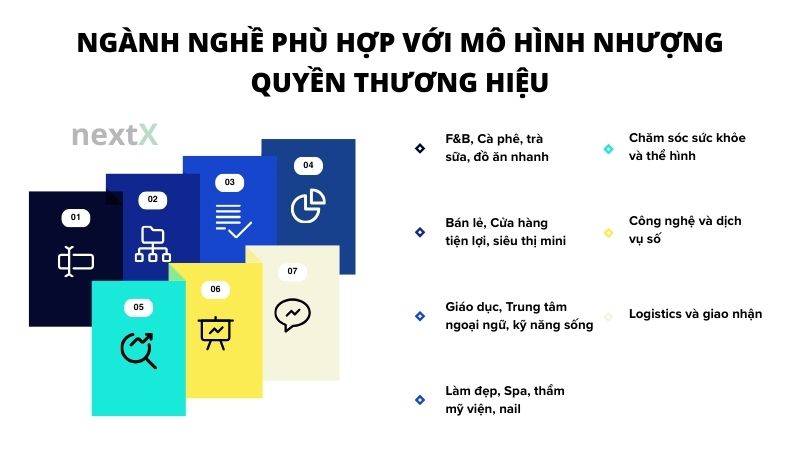 nganh nghe phu hop voi mo hinh nhuong quyen thuong hieu