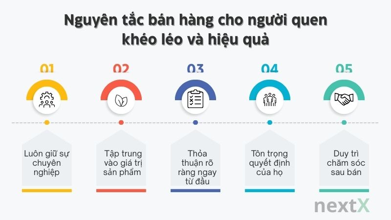 nguyen tac ban hang cho nguoi quen kheo leo va hieu qua