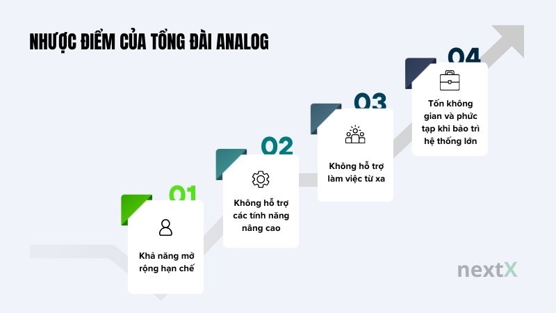 nhuoc diem cua tong dai analog