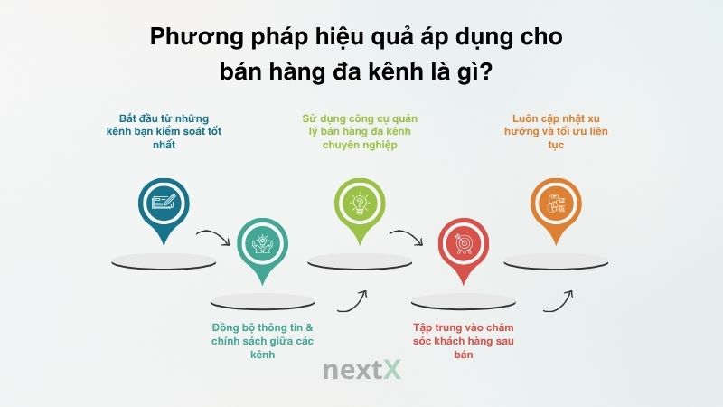 phuong phap hieu qua ap dung cho ban hang da kenh la gi