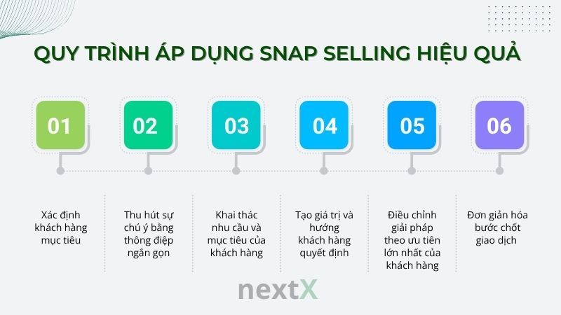 quy_trinh_ap_dung_snap_selling_hieu_qua_la_gi