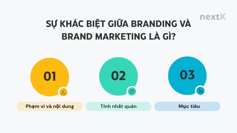 su khac biet giua branding va brand marketing la gi