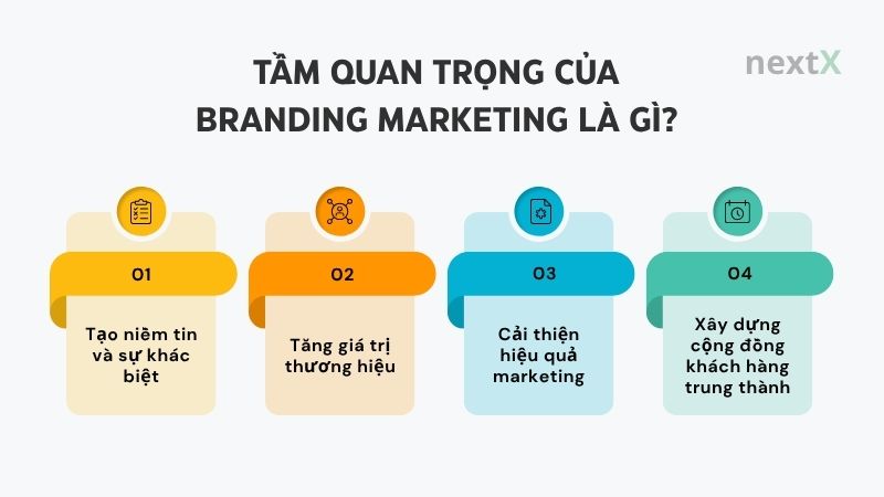 tam quan trong cua branding marketing la gi
