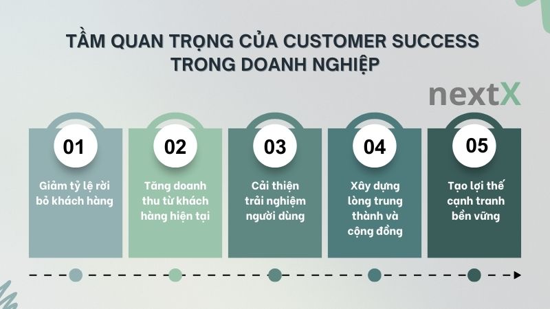 tam quan trong cua customer success trong doanh nghiep la gi