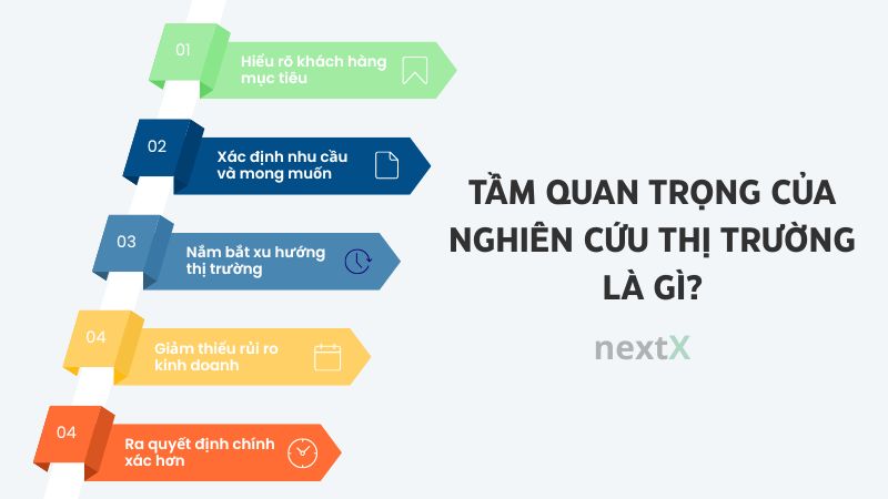 tam quan trong cua thi nghien cuu thi truong la gi