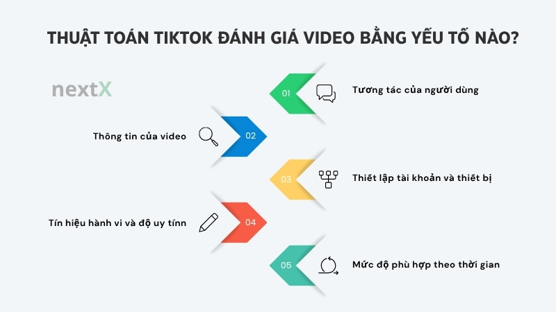thuat toan tiktok danh gia video bang yeu to ao