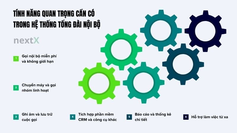 tinh nang quan trong can co trong he thong tong dai noi bo