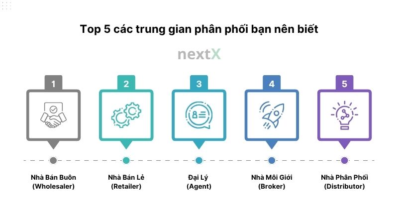 top 5 cac trung gian phan phoi ban nen biet