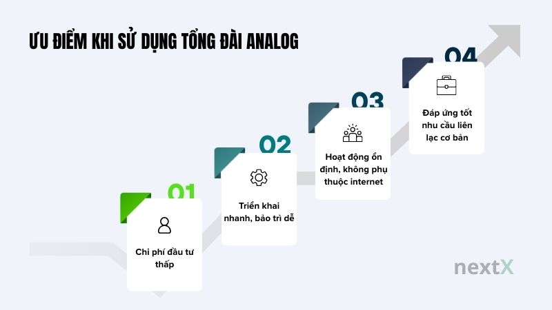 uu diem khi su dung tong dai analog